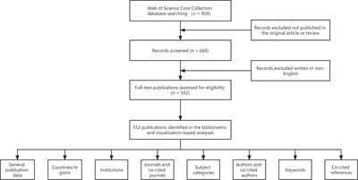 Research trends on anti-PD-1/PD-L1 immunotherapy for esophageal cancer: A bibliometric analysis